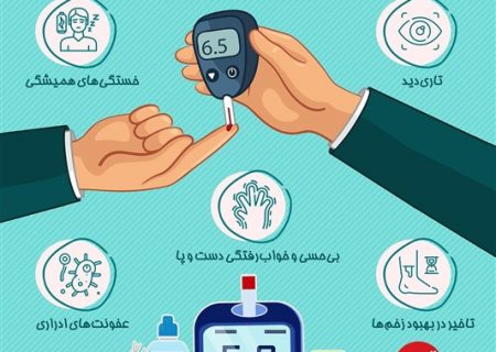 اینفوگرافیک/ نشانه‌های بالا بودن قند خون