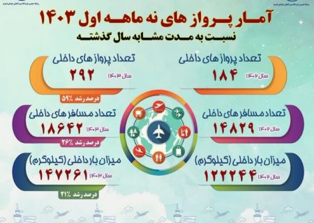 آمار پروازهای ۹ ماه اول ۱۴۰۳