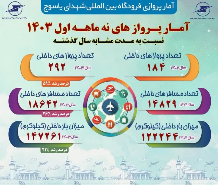 آمار پروازهای ۹ ماه اول ۱۴۰۳