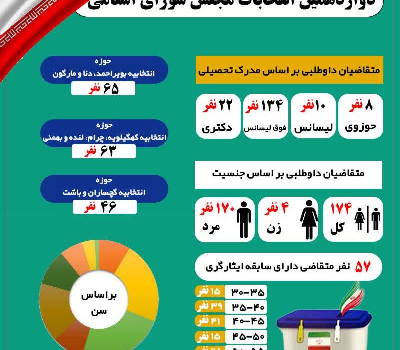 انتخابات
