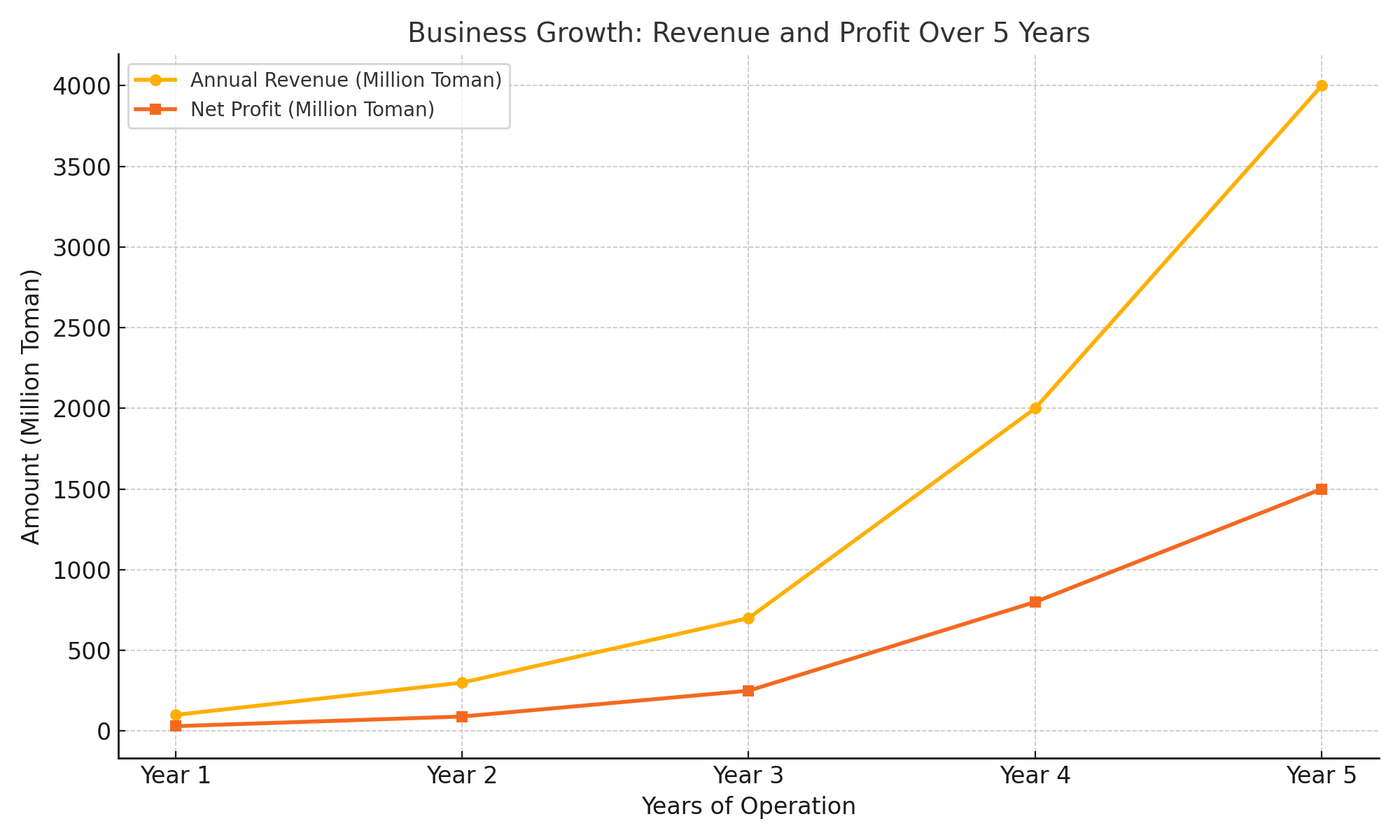 بمب ترکاندن تزار مارکت! صندل‌هایی که فروشندگان را میلیونی جلو انداخت! 🔥